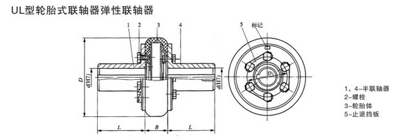 UL輪胎聯(lián)軸器