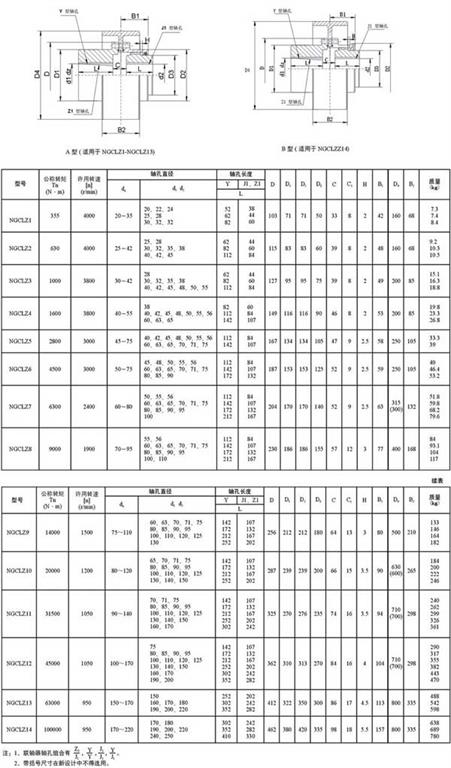 NGCLZ鼓形齒式聯(lián)軸器尺寸及參數說(shuō)明