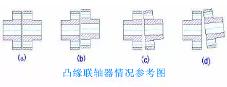 凸緣聯(lián)軸器