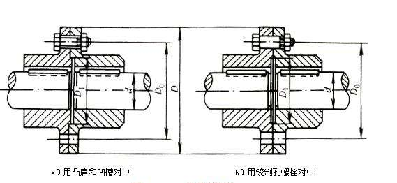 剛性凸緣聯(lián)軸器結構圖