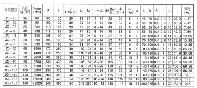 jq型夾殼聯(lián)軸器型號規格