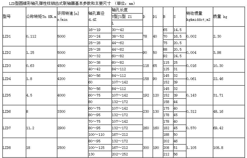 LZD型圓錐形彈性柱銷(xiāo)齒式聯(lián)軸器