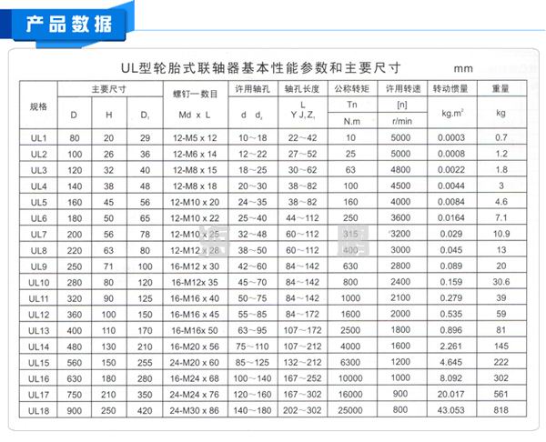  UL輪胎聯(lián)軸器參數和尺寸