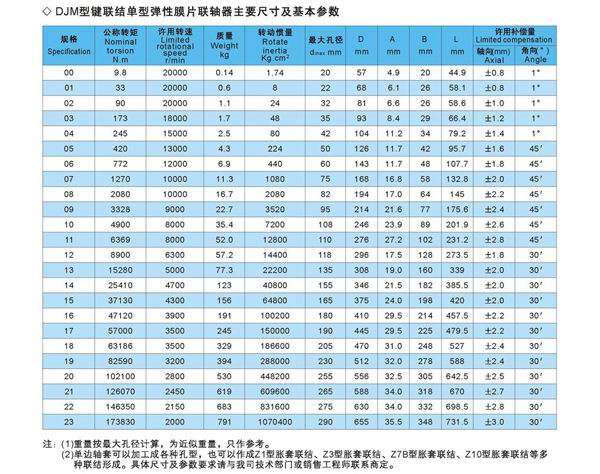 單膜片聯(lián)軸器參數