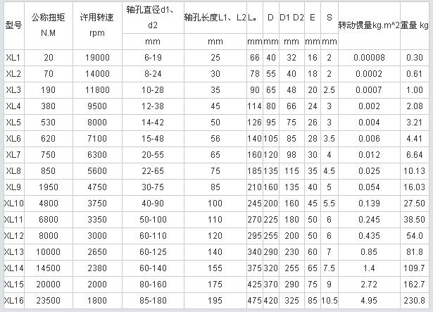 星形彈性聯(lián)軸器參數