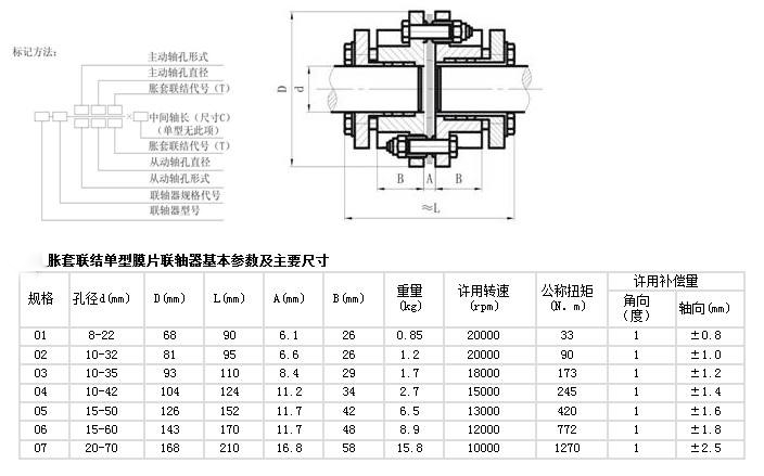 海鵬膜片脹套聯(lián)軸器