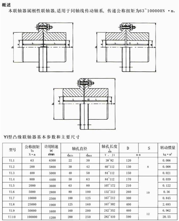 YL凸緣聯(lián)軸器尺寸