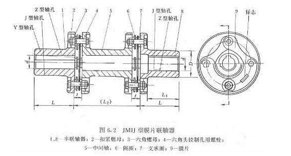 膜片聯(lián)軸器結構圖