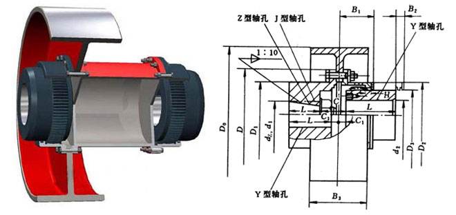 NGCL型帶制動(dòng)輪鼓形齒式聯(lián)軸器