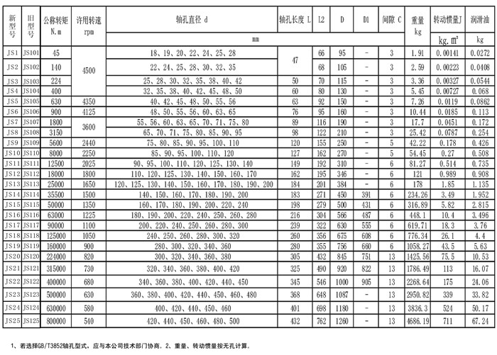 蛇形彈簧聯(lián)軸器規格