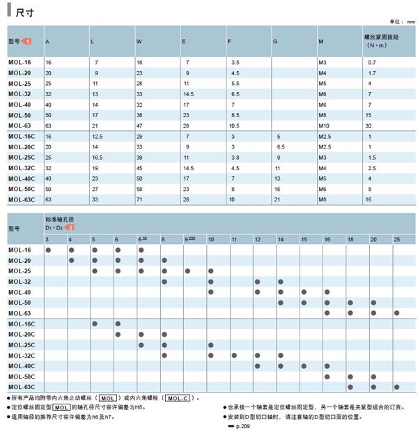 夾緊滑塊聯(lián)軸參數