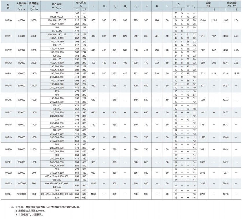 WG型鼓型齒式聯(lián)軸器參數